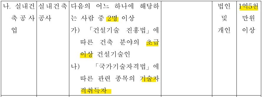 실내건축공사업 등록기준.jpg